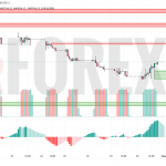 Прогноз Доллар Тенге USD/KZT на 2 мая 2025