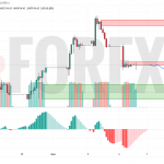 Прогноз Доллар Тенге USD/KZT на 8 мая 2025