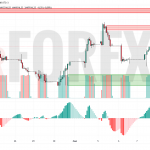 Прогноз Доллар Тенге USD/KZT на 9 мая 2025
