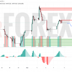 Прогноз Доллар Тенге USD/KZT на 12 мая 2025