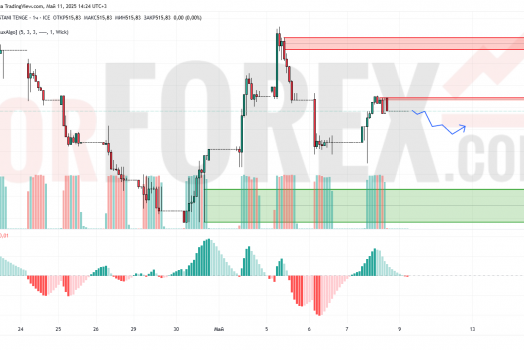 Прогноз Доллар Тенге USD/KZT на 12 мая 2025