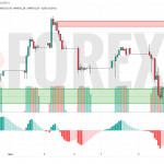 Прогноз Доллар Тенге USD/KZT на 13 мая 2025
