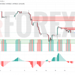 Прогноз Доллар Тенге USD/KZT на 19 мая 2025