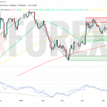 Прогноз Доллар Тенге USD/KZT на неделю 19 — 25 мая 2025