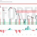 Прогноз Доллар Тенге USD/KZT на 20 мая 2025