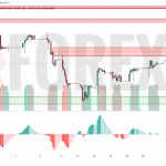 Прогноз Доллар Тенге USD/KZT на 21 мая 2025