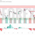 Прогноз Доллар Тенге USD/KZT на 23 мая 2025