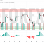 Прогноз Доллар Тенге USD/KZT на 28 мая 2025