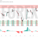 Прогноз Доллар Тенге USD/KZT на 29 мая 2025