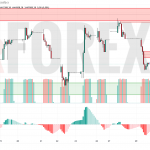 Прогноз Доллар Тенге USD/KZT на 30 мая 2025