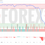 Прогноз Доллар Сомони USD/TJS на 2 мая 2025