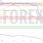 Прогноз Доллар Сомони USD/TJS на неделю 5 — 11 мая 2025