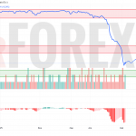 Прогноз Доллар Сомони USD/TJS на 7 мая 2025