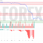 Прогноз Доллар Сомони USD/TJS на 8 мая 2025
