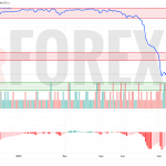Прогноз Доллар Сомони USD/TJS на 9 мая 2025