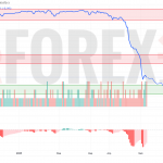 Прогноз Доллар Сомони USD/TJS на 12 мая 2025