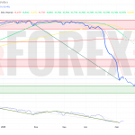 Прогноз Доллар Сомони USD/TJS на неделю 12 — 18 мая 2025