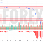 Прогноз Доллар Сомони USD/TJS на 13 мая 2025