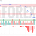 Прогноз Доллар Сомони USD/TJS на 14 мая 2025