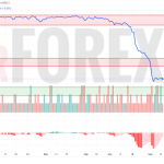 Прогноз Доллар Сомони USD/TJS на 15 мая 2025