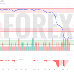 Прогноз Доллар Сомони USD/TJS на 19 мая 2025