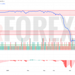 Прогноз Доллар Сомони USD/TJS на 20 мая 2025