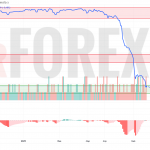 Прогноз Доллар Сомони USD/TJS на 21 мая 2025