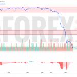 Прогноз Доллар Сомони USD/TJS на 22 мая 2025
