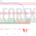 Прогноз Доллар Сомони USD/TJS на 26 мая 2025