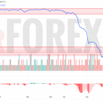 Прогноз Доллар Сомони USD/TJS на 28 мая 2025