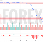Прогноз Доллар Сомони USD/TJS на 29 мая 2025