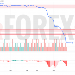 Прогноз Доллар Сомони USD/TJS на 30 мая 2025