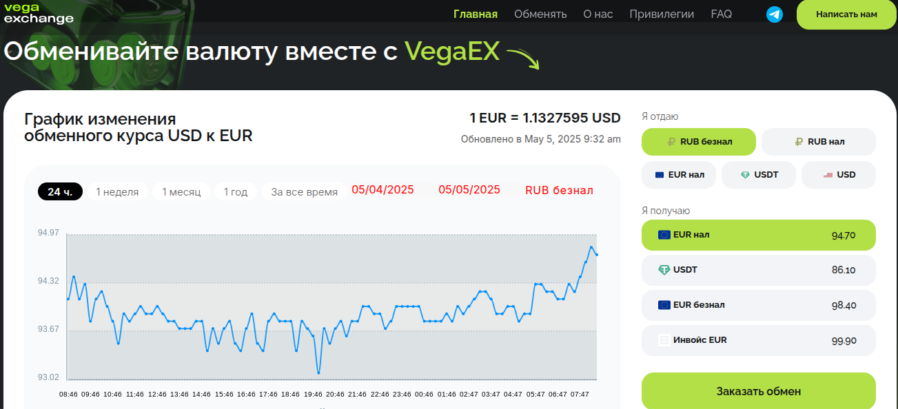 vega exchange отзывы