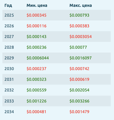 vib coin