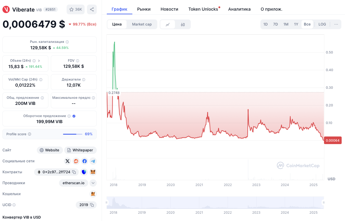 viberate криптовалюта