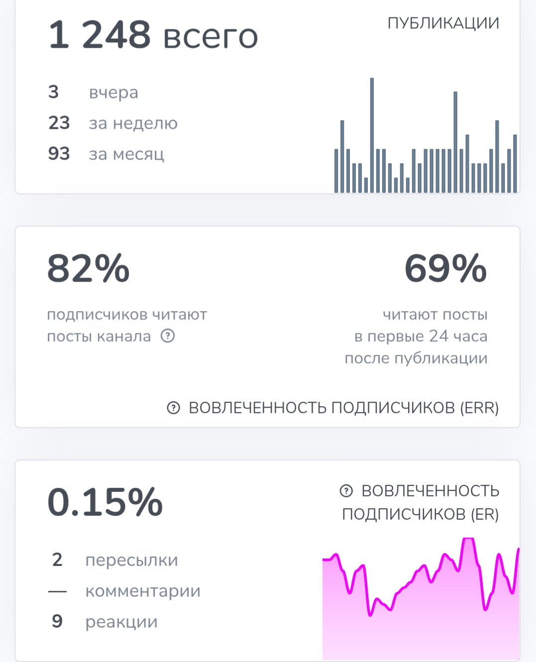 vip crypto