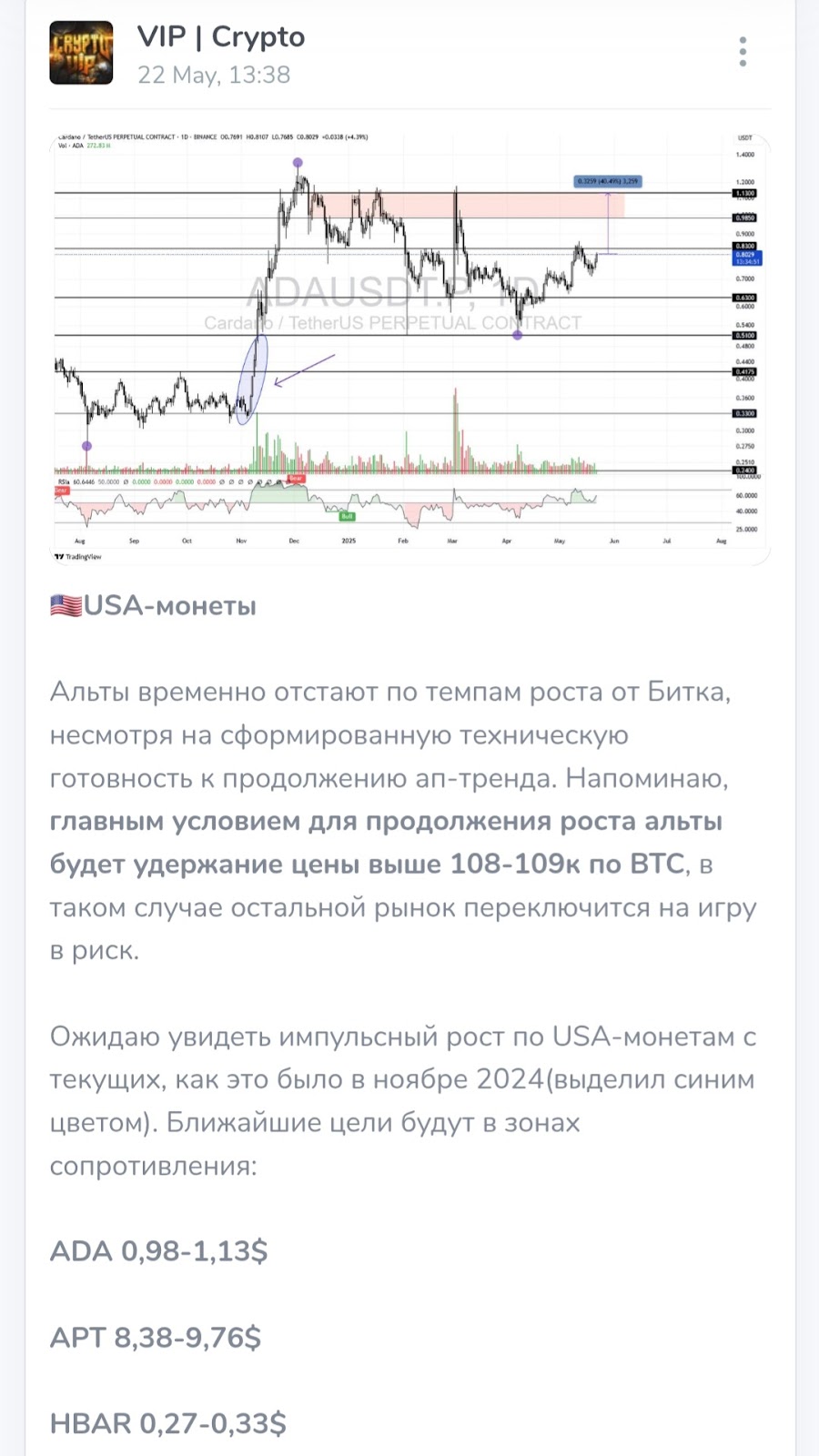 вип крипто тг