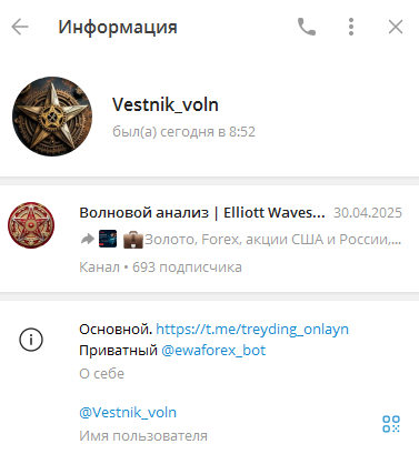 Волновой анализ Elliott Waves analysis