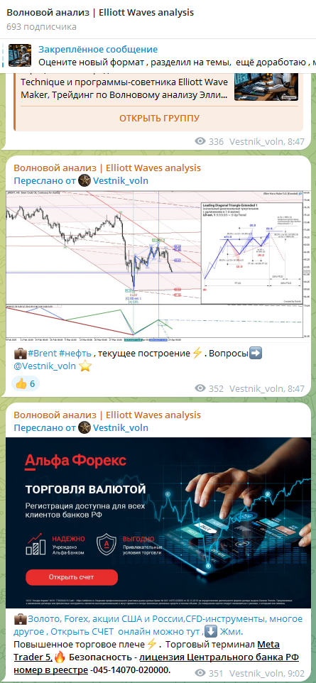 Волновой анализ Elliott Waves analysis