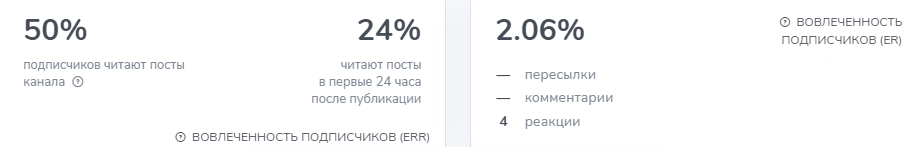 Волновой анализ Elliott Waves analysis