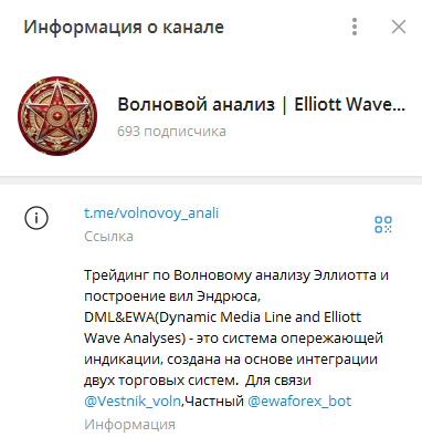 Волновой анализ Elliott Waves analysis