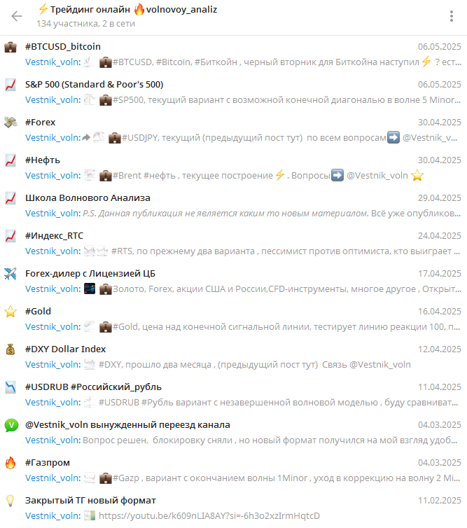 Волновой анализ Elliott Waves analysis