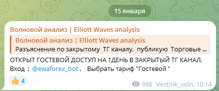 Волновой анализ Elliott Waves analysis
