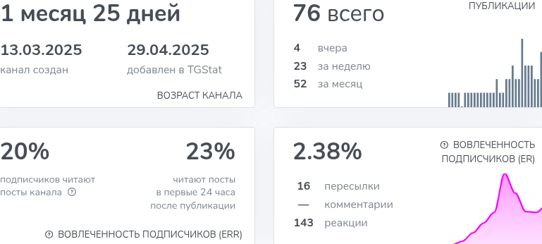 волшебник телеграм