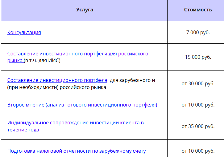 Все нюансы ИИС