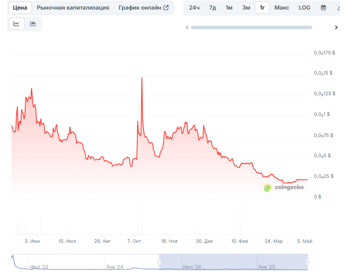 wagmi crypto