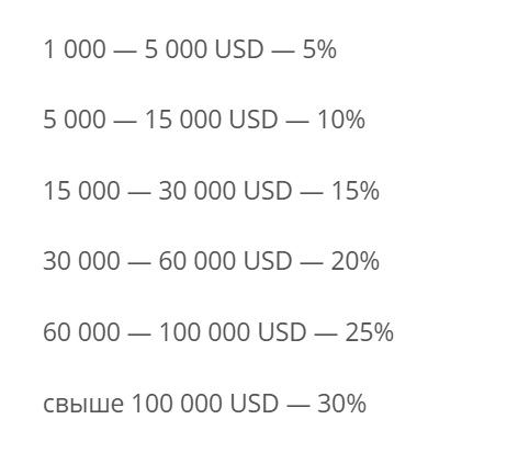 wikipays exchange com отзывы
