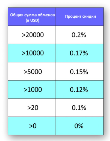 wikipays exchange скам wikipays exchange скам