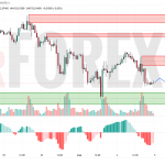 Прогноз Серебро Доллар XAG/USD на 5 мая 2025