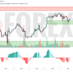 Прогноз Серебро Доллар XAG/USD на 8 мая 2025